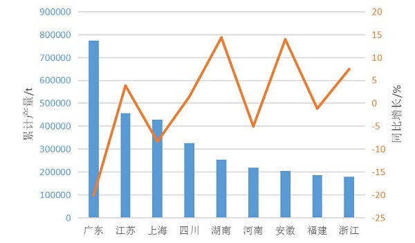 2018第一季度中國涂料產(chǎn)量381.35萬噸 同比下降3.8%