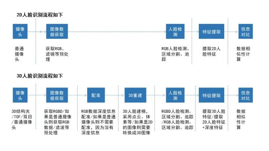 隱私問(wèn)題與安全爭(zhēng)議未休，人臉識(shí)別技術(shù)的應(yīng)用邊界該如何圈點(diǎn)？